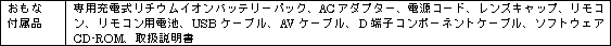 おもな付属品