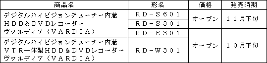 新商品の概要