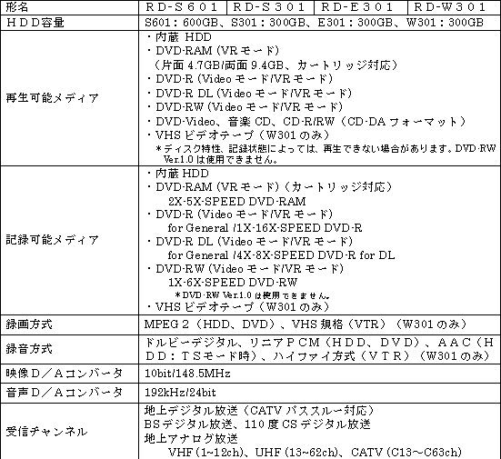 新商品の主なハードウェア仕様