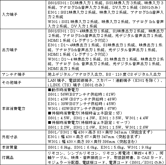 新商品の主なハードウェア仕様