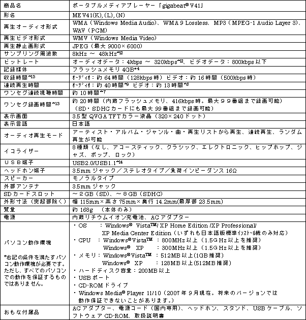 新商品のおもな仕様