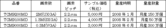 新製品のおもな概要