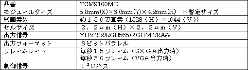 新製品のおもな仕様（TCM9100MD）