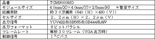 新製品のおもな仕様（TCM9000MD）