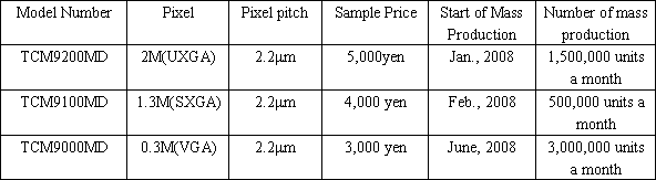 Outline of products