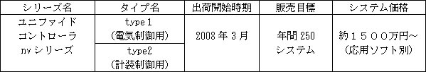 新製品のおもな概要　ユニファイドコントローラnvシリーズ