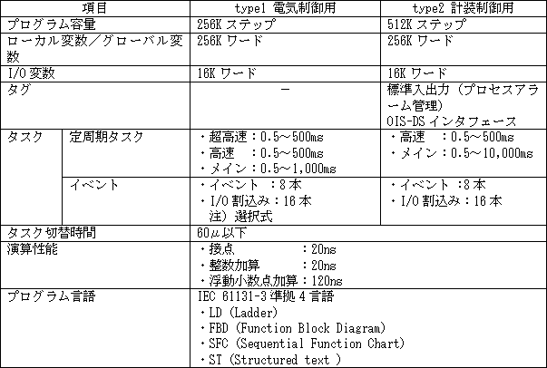 新製品の主な仕様　ユニファイドコントローラnvシリーズ