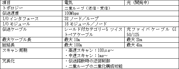 新製品の主な仕様　高速シリアルI/OシステムTC-netI/O