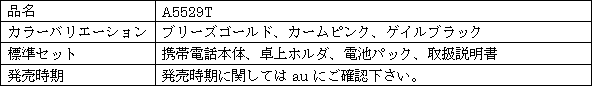 新製品の概要