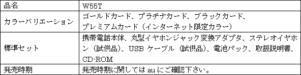 新製品の概要