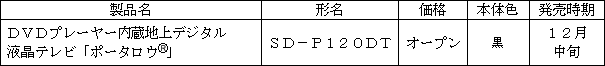 新商品の概要