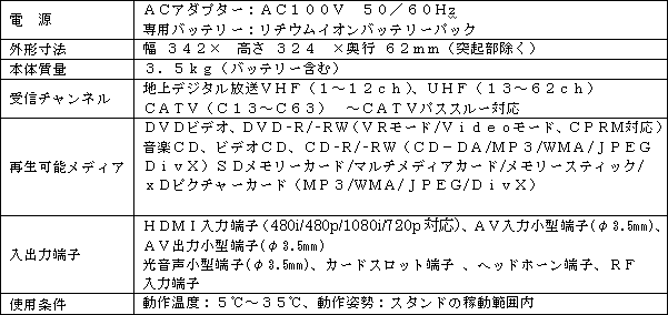 新商品の主な仕様