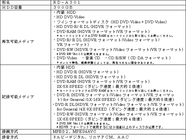 新商品の主なハードウェア仕様