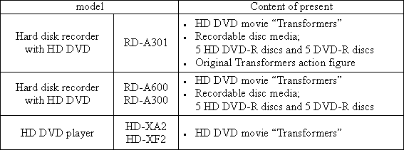 Toshiba HD DVD Campaign of “Transformers