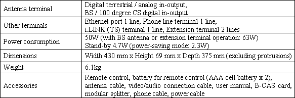 Key Specifications