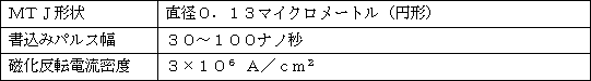 素子の主要特性・仕様