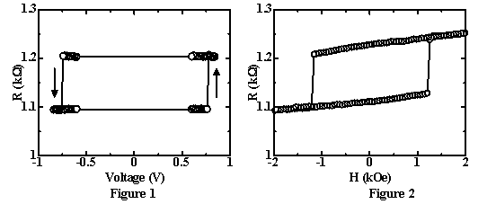 Operational Results