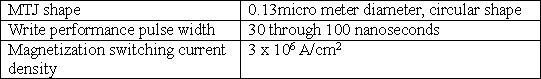 Major characteristics and specifications of MRAM device