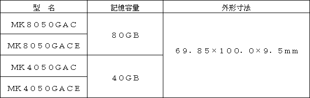 新商品の概要