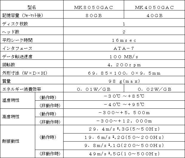 新商品の主な仕様