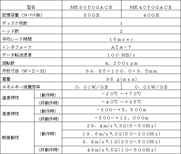 新商品の主な仕様