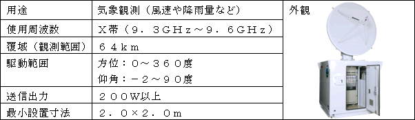 新製品の概要