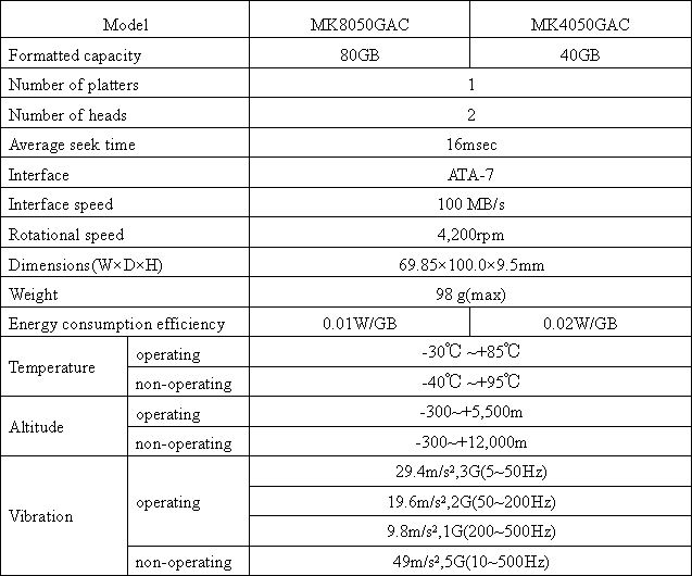 Main Specifications