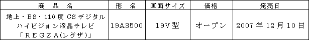 商品の概要
