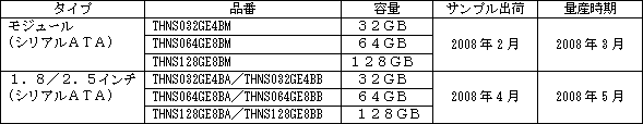 新製品の概要