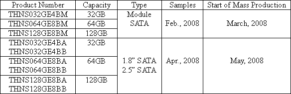 Outline of the new products