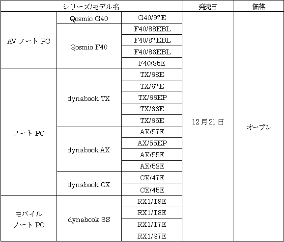 新製品の概要