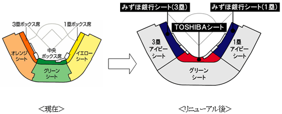 対象エリア位置