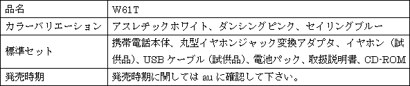 新製品の概要