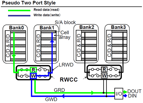 Pseudo Two Port Style