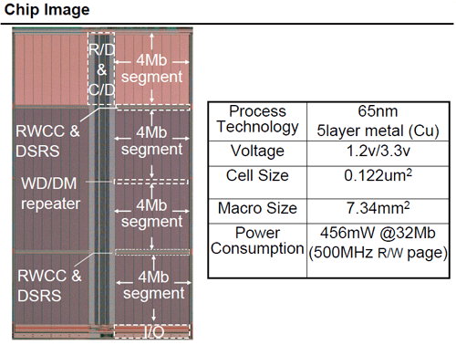 Chip Image