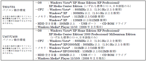 新商品の主な特長
