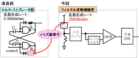 （１）フィルタ＆差動増幅型Ａ／Ｄコンバータ