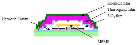 Package structure of encapsulation under normal atmospheric condition