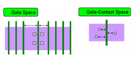 Fig. 2 Transistor factors dependent on circuit layout