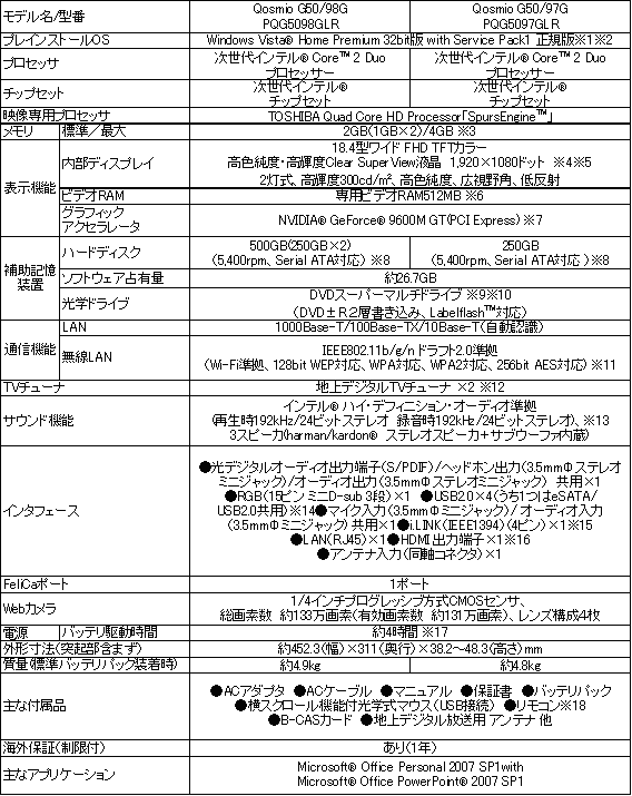 【Qosmio G50/ハードウェア仕様】 