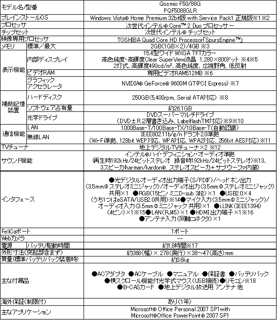 【Qosmio F50/ハードウェア仕様】 