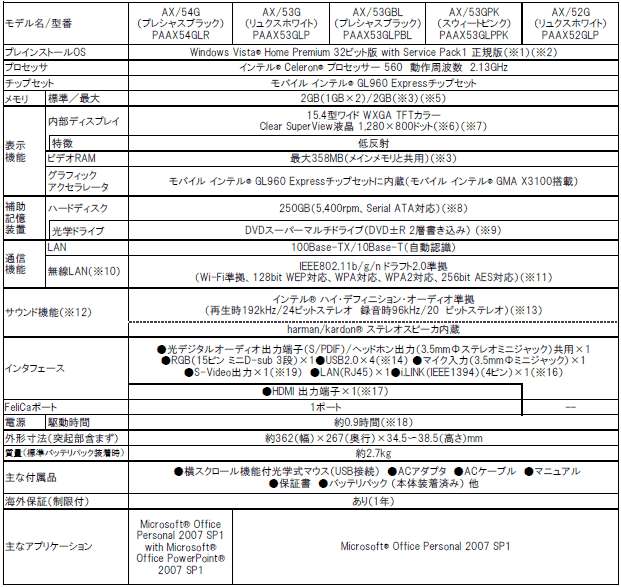 【dynabook AX/ハードウェア仕様】