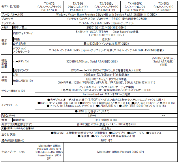 【dynabook TX/ハードウェア仕様】