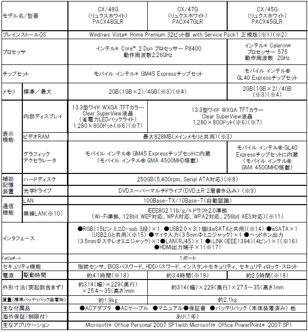 【dynabook CX/ハードウェア仕様】