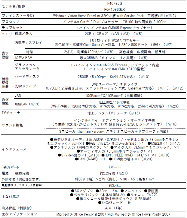 【Qosmio F40/ハードウェア仕様】