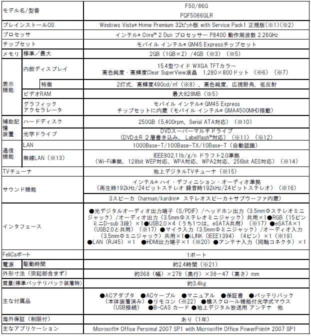 【Qosmio F50/ハードウェア仕様】