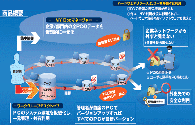 商品概要の画像 商品概要の画像