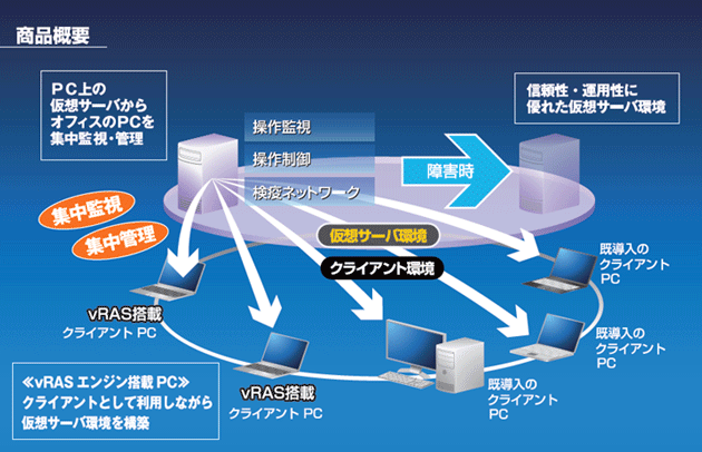商品概要の画像 商品概要の画像
