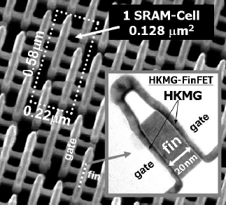 A bird’s-eye view of 0.128μm2 FinFET SRAM cells
