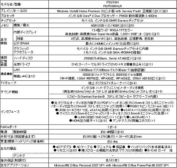 QosmioF50スペック表